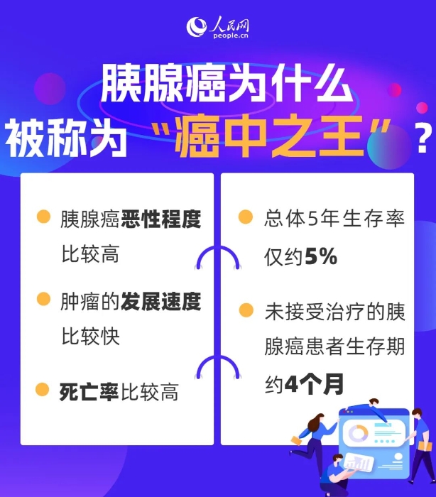 这种病一发现往往是中晚期！身体出现这些信号要警惕→