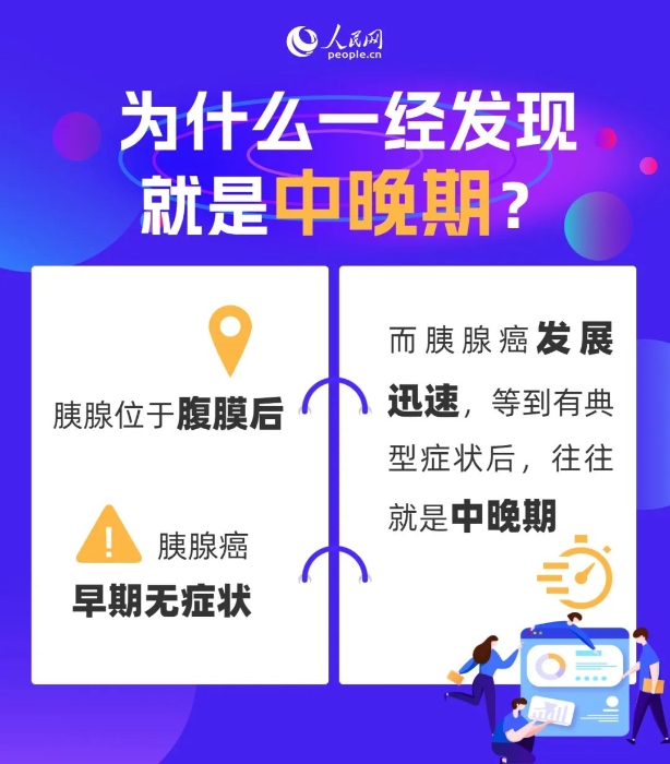 这种病一发现往往是中晚期！身体出现这些信号要警惕→