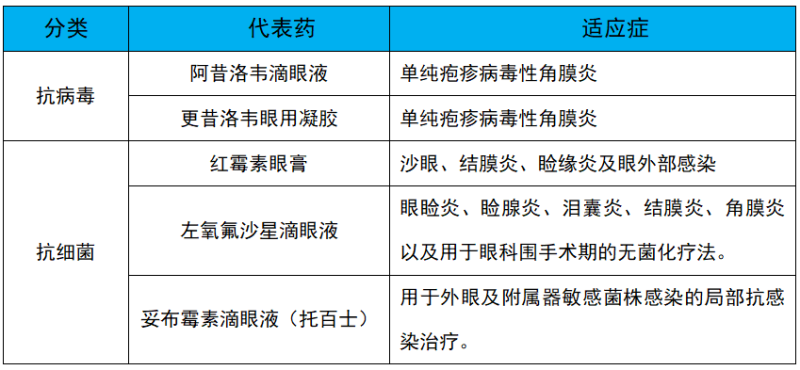 视力仅剩0.1！这样的眼药水不能用！