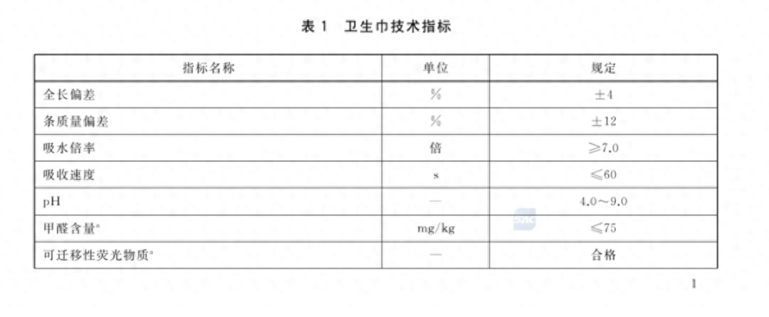 卫生巾pH标准引争议，只看pH不靠谱！