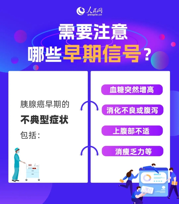 这种病一发现往往是中晚期！身体出现这些信号要警惕→