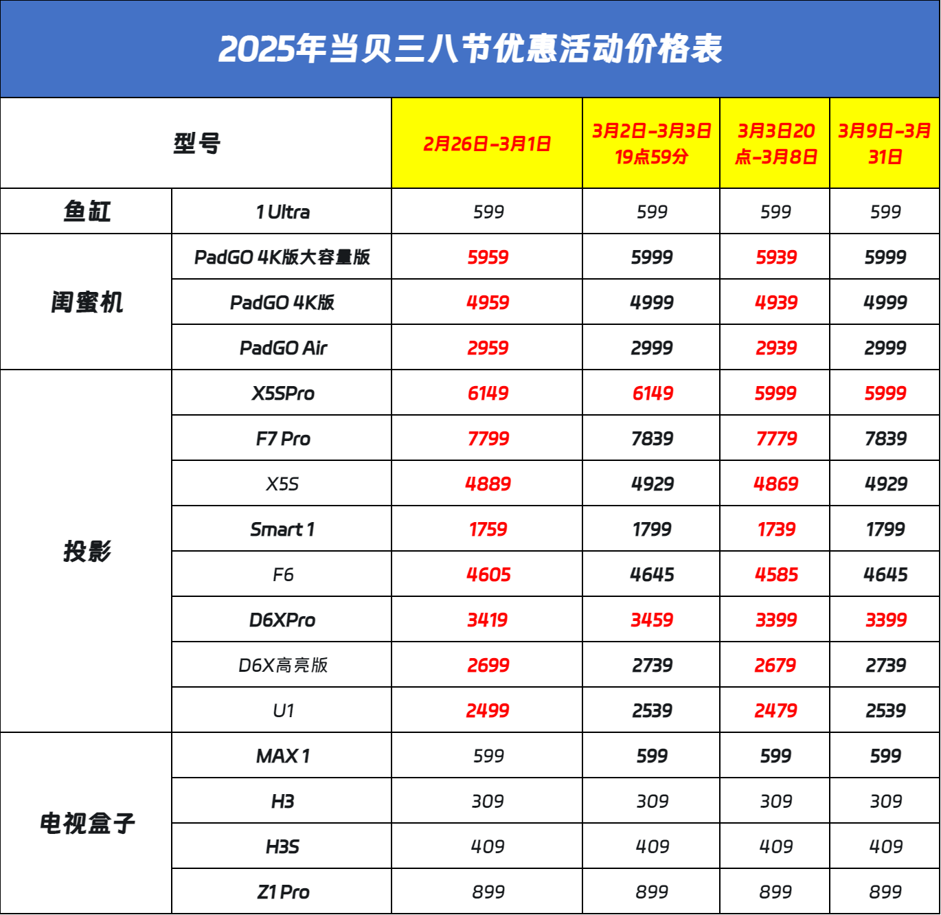 三八节大促什么时候开始?2025年38妇女节淘宝天猫京东活动攻略