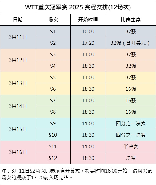 2025年WTT重庆冠军赛直播在哪看?重庆乒乓球冠军赛赛程与观看指南