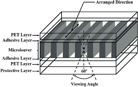 Colour online) Schematic illustrations of the internal structure of 3M... |  Download Scientific Diagram