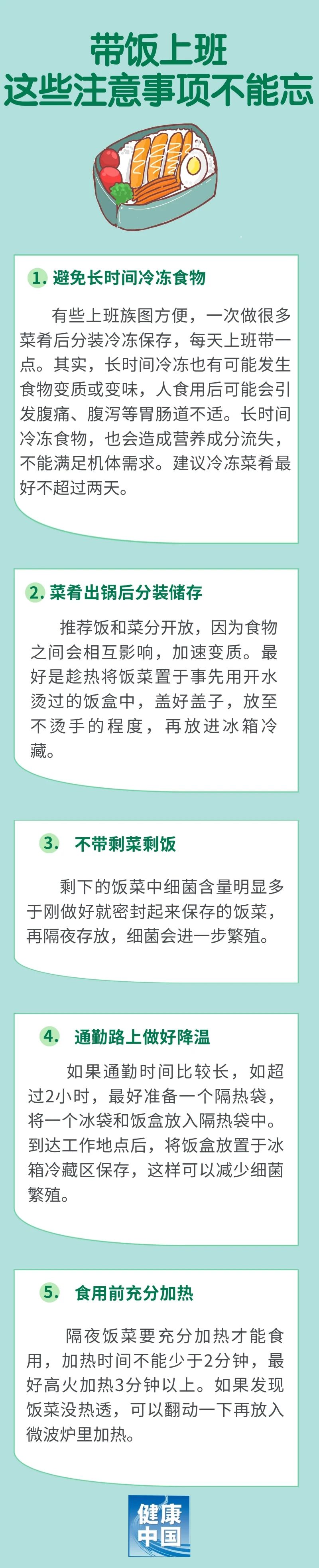 带饭上班，5个注意事项不能忘 | 吃出健康来